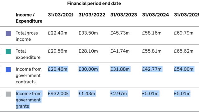 UK Asylum and Migration Costs Surpass £700 Million: Implications for Future Policy | nenekqq, peng h